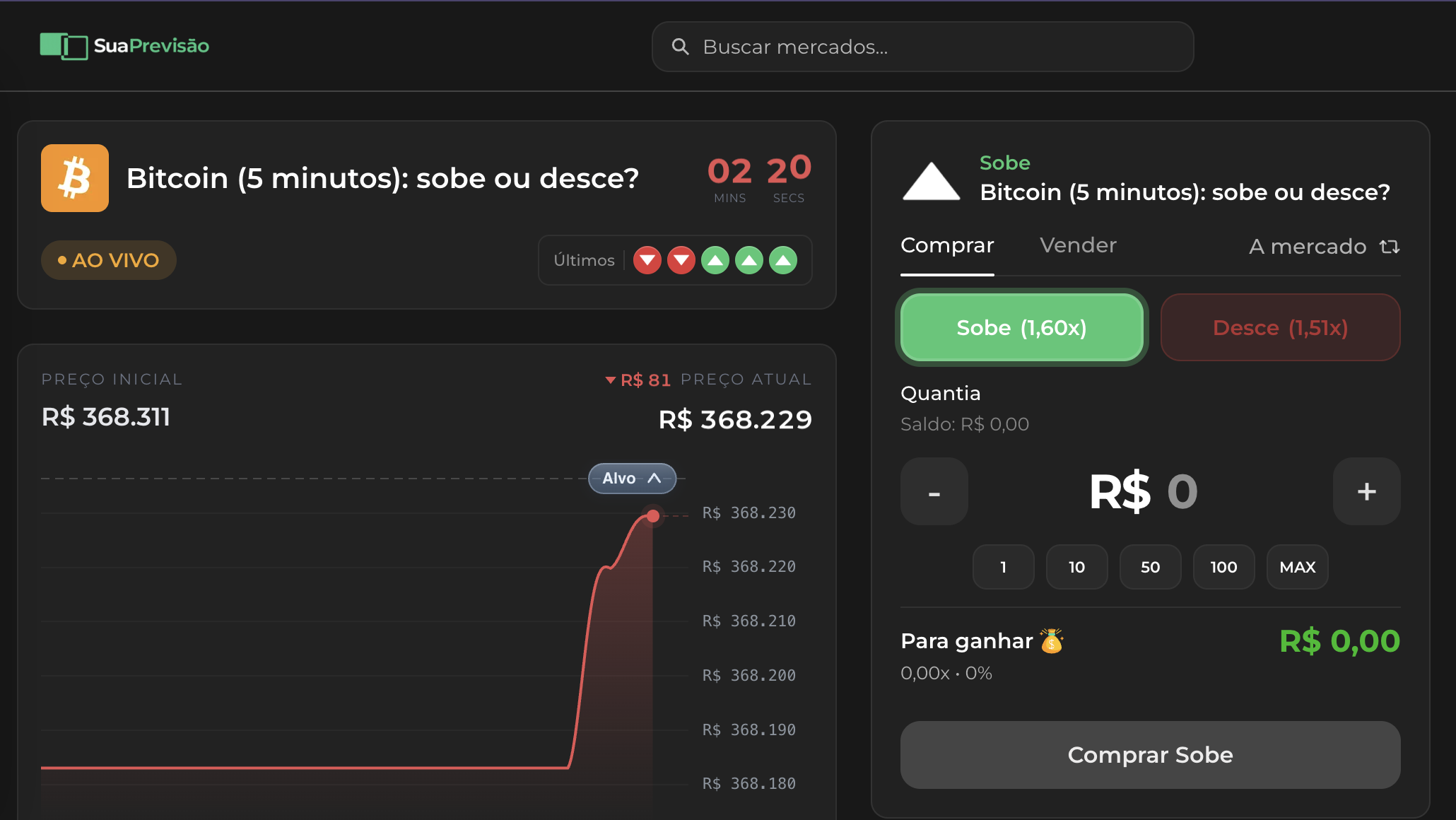 Mercados confiáveis Sua Previsão
