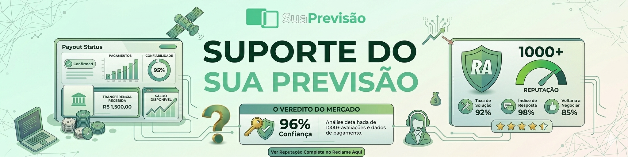Suporte Sua Previsão no Reclame Aqui